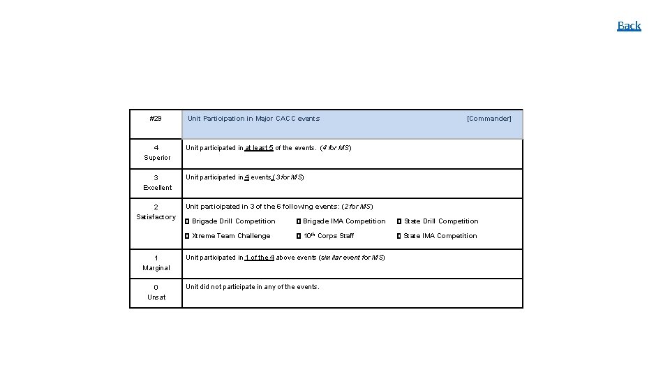 Back #29 Unit Participation in Major CACC events 4 Superior Unit participated in at