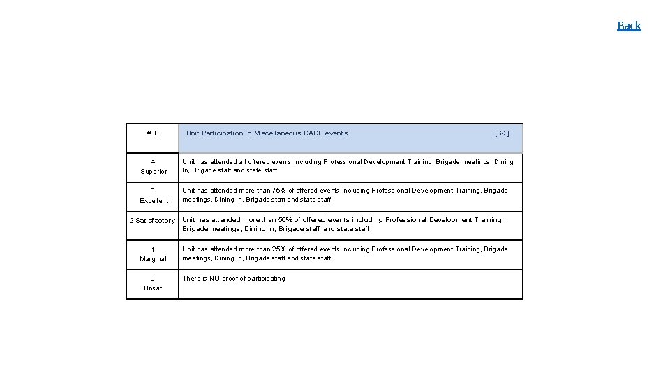 Back #30 Unit Participation in Miscellaneous CACC events [S-3] 4 Superior Unit has attended
