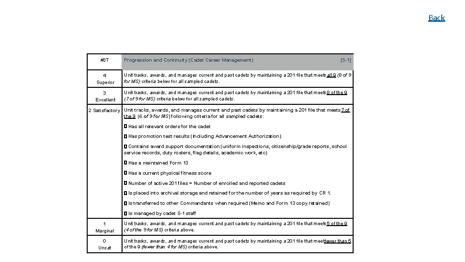 Back #37 Progression and Continuity (Cadet Career Management) [S-1] 4 Superior Unit tracks, awards,