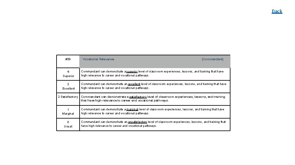 Back #39 Vocational Relevance [Commandant] 4 Superior Commandant can demonstrate a superior level of