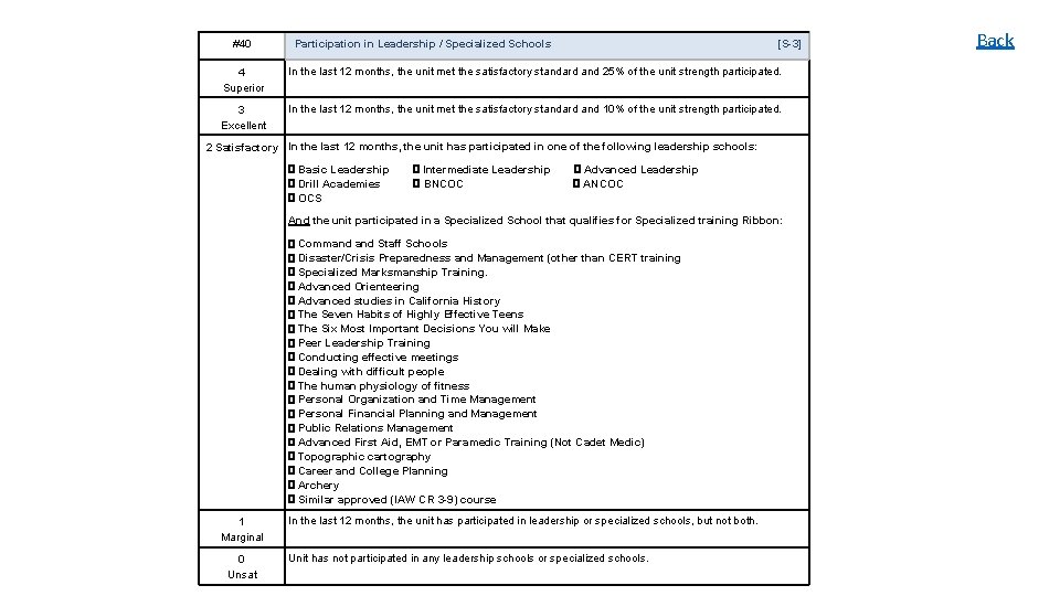#40 Participation in Leadership / Specialized Schools [S-3] 4 Superior In the last 12