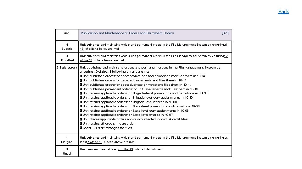 Back #41 Publication and Maintenance of Orders and Permanent Orders [S-1] 4 Superior Unit