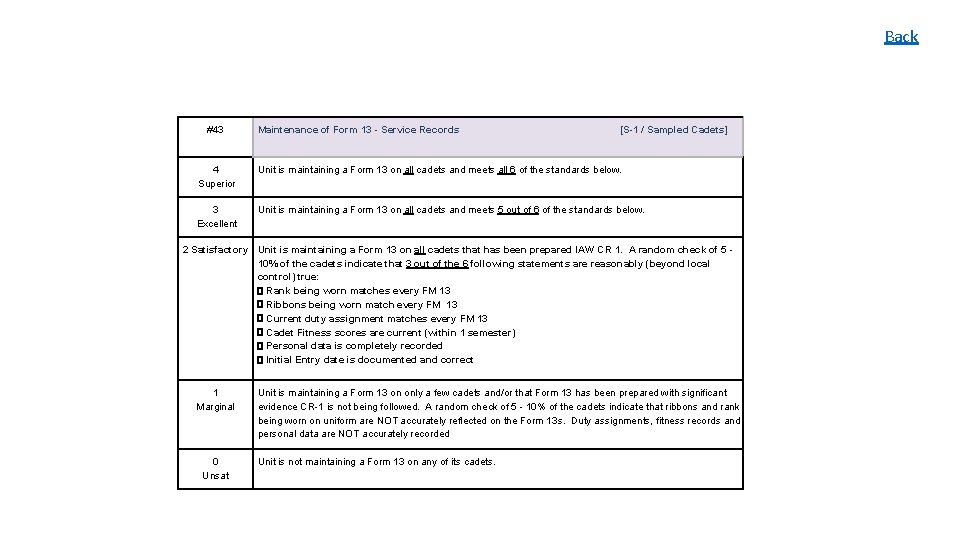 Back #43 Maintenance of Form 13 - Service Records [S-1 / Sampled Cadets] 4