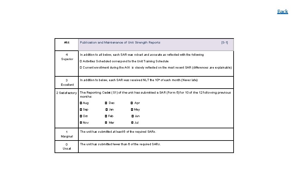 Back #44 4 Superior Publication and Maintenance of Unit Strength Reports [S-1] In addition