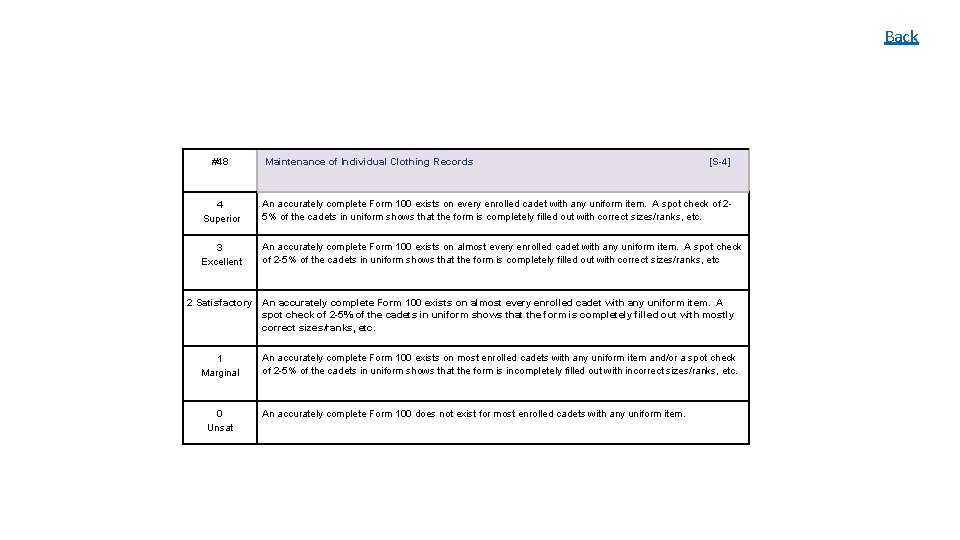 Back #48 Maintenance of Individual Clothing Records [S-4] 4 Superior An accurately complete Form