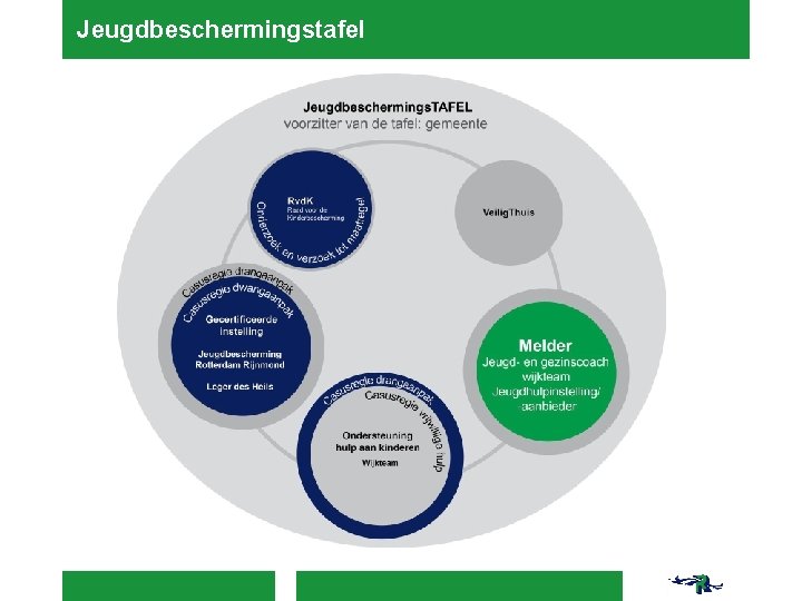 Jeugdbeschermingstafel 