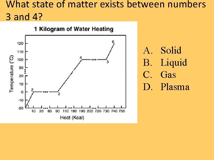 What state of matter exists between numbers 3 and 4? A. B. C. D. What state of matter exists between numbers 3 and 4? A. B. C. D.