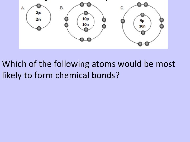 Which of the following atoms would be most likely to form chemical bonds? Which of the following atoms would be most likely to form chemical bonds?