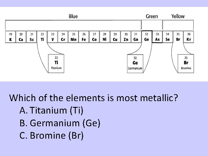 Which of the elements is most metallic? A. Titanium (Ti) B. Germanium (Ge) C. Which of the elements is most metallic? A. Titanium (Ti) B. Germanium (Ge) C.
