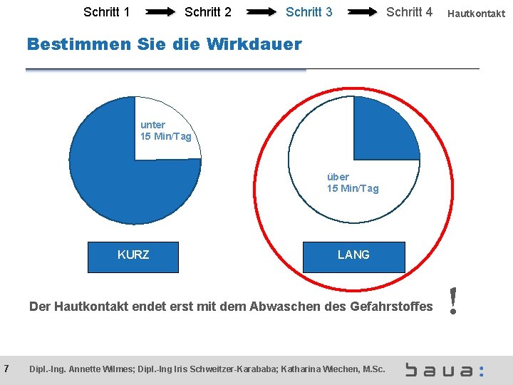 Schritt 1 Schritt 2 Schritt 3 Schritt 4 Hautkontakt Bestimmen Sie die Wirkdauer unter