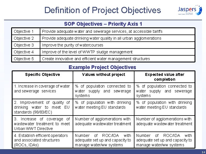 Definition of Project Objectives SOP Objectives – Priority Axis 1 Objective 1 Provide adequate