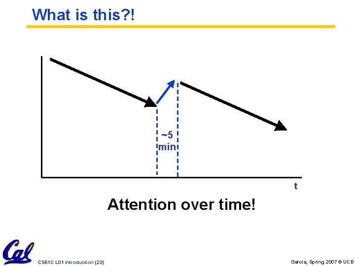 What is this? ! ~5 min t Attention over time! CS 61 C L