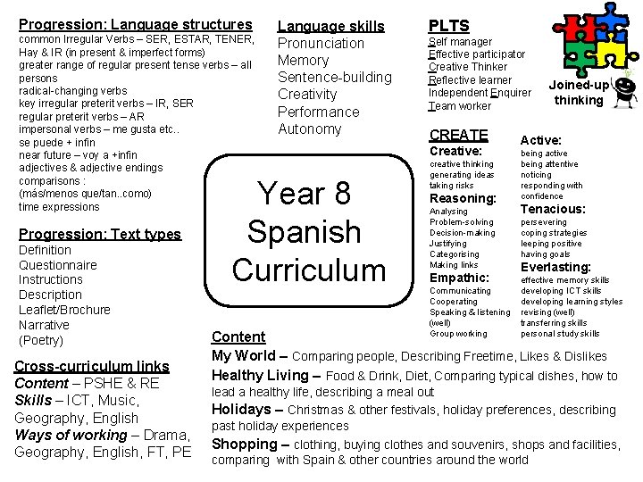 Progression: Language structures common Irregular Verbs – SER, ESTAR, TENER, Hay & IR (in