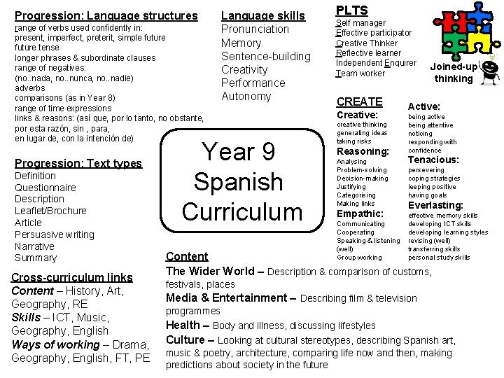 Progression: Language structures range of verbs used confidently in: present, imperfect, preterit, simple future