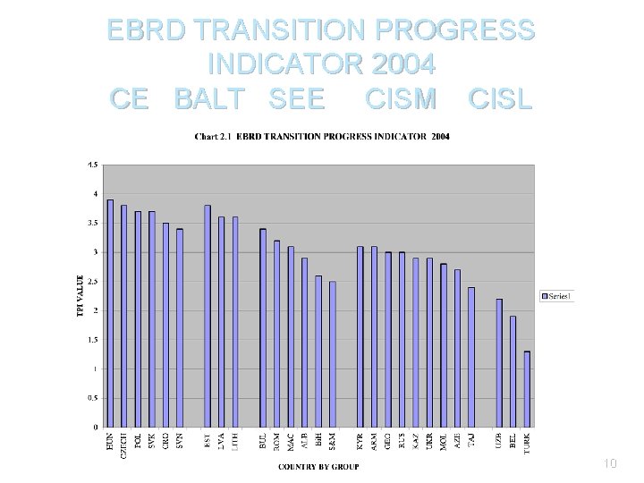 EBRD TRANSITION PROGRESS INDICATOR 2004 CE BALT SEE CISM CISL 10 