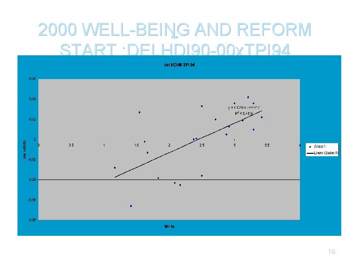 2000 WELL-BEING - AND REFORM START : DELHDI 90 -00 x. TPI 94 16