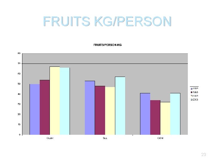 FRUITS KG/PERSON 23 