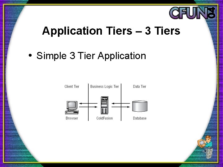 Application Tiers – 3 Tiers • Simple 3 Tier Application 