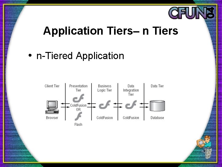 Application Tiers– n Tiers • n-Tiered Application 