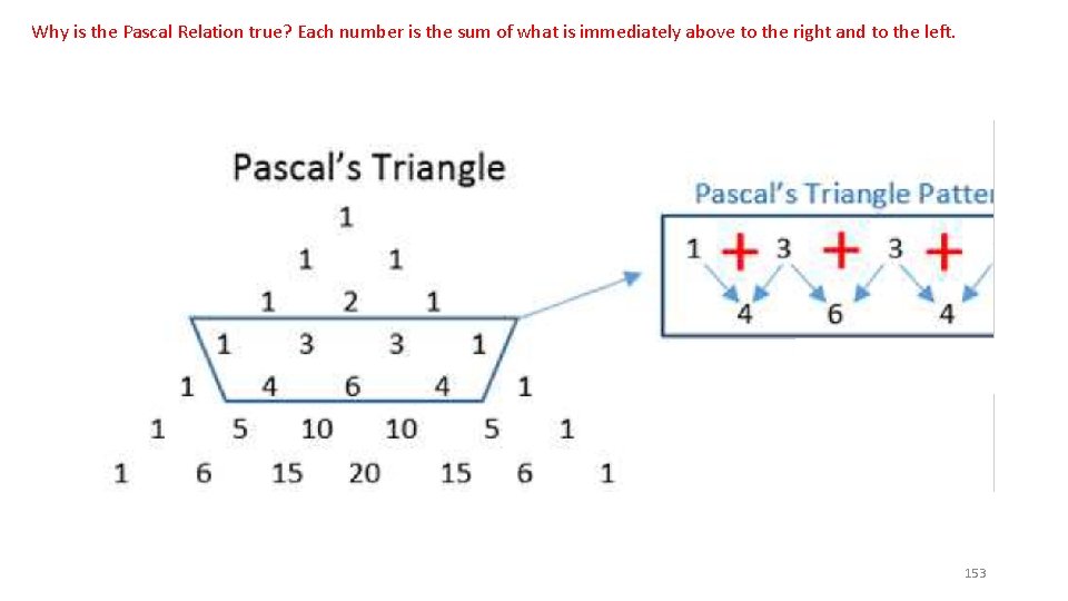 Why is the Pascal Relation true? Each number is the sum of what is