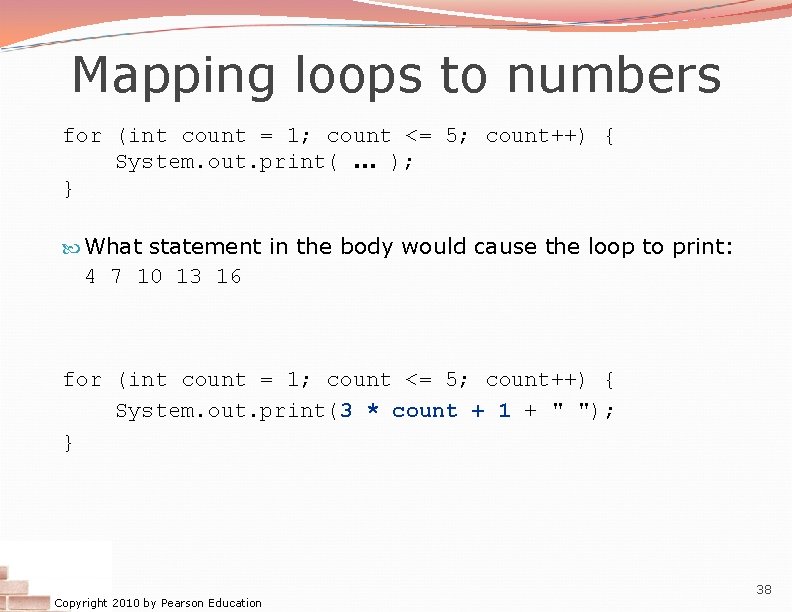 Mapping loops to numbers for (int count = 1; count <= 5; count++) { Mapping loops to numbers for (int count = 1; count <= 5; count++) {