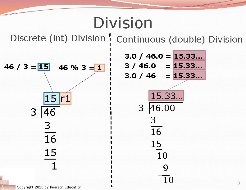 Division Discrete (int) Division 46 / 3 = 15 46 % 3 = 1 Division Discrete (int) Division 46 / 3 = 15 46 % 3 = 1
