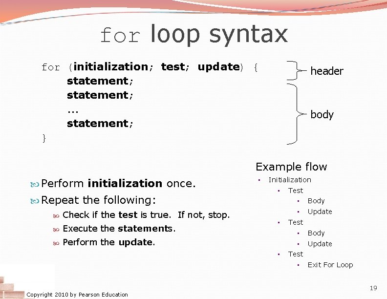 for loop syntax for (initialization; test; update) { statement; . . . statement; } for loop syntax for (initialization; test; update) { statement; . . . statement; }