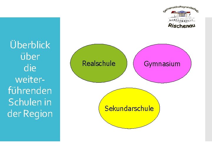 Überblick über die weiterführenden Schulen in der Region Realschule Gymnasium Sekundarschule 