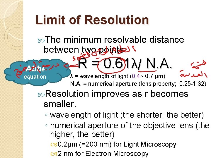 Limit of Resolution The minimum resolvable distance between two points Abbé equation R =