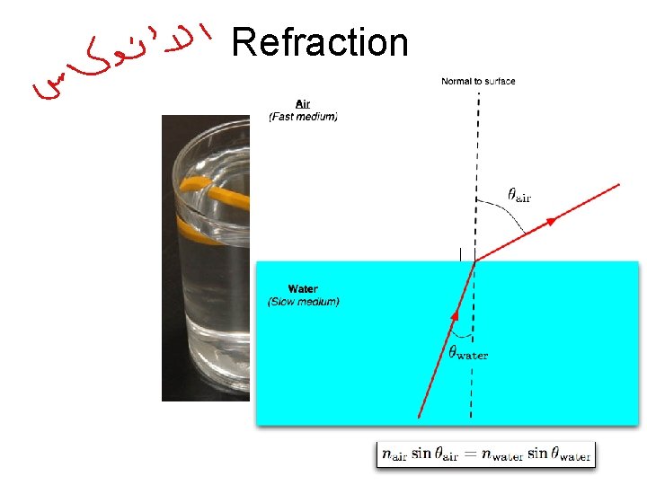 Refraction 