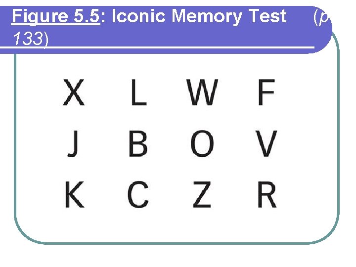 Figure 5. 5: Iconic Memory Test 133) (p. Figure 5. 5: Iconic Memory Test 133) (p.