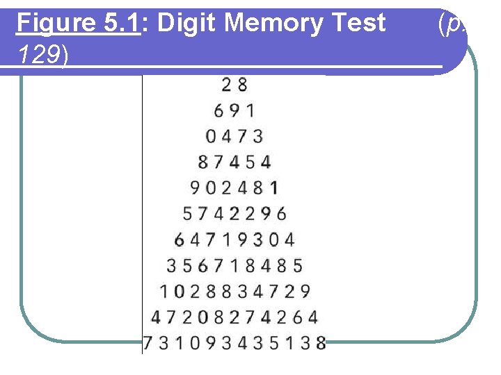 Figure 5. 1: Digit Memory Test 129) (p. Figure 5. 1: Digit Memory Test 129) (p.