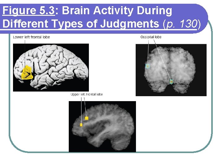 Figure 5. 3: Brain Activity During Different Types of Judgments (p. 130) Figure 5. 3: Brain Activity During Different Types of Judgments (p. 130)