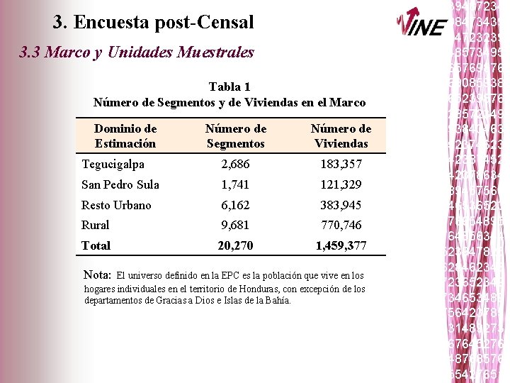 3. Encuesta post-Censal 3. 3 Marco y Unidades Muestrales Tabla 1 Número de Segmentos