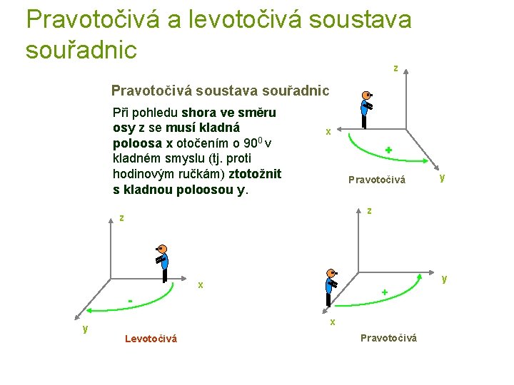 Pravotočivá a levotočivá soustava souřadnic z Pravotočivá soustava souřadnic Při pohledu shora ve směru