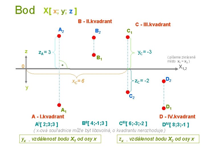 Bod X[ x; y; z ] B - II. kvadrant A 2 + z