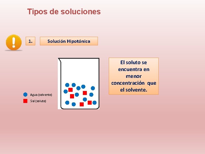 Tipos de soluciones 1. Solución Hipotónica Agua (solvente) Sal (soluto) El soluto se encuentra