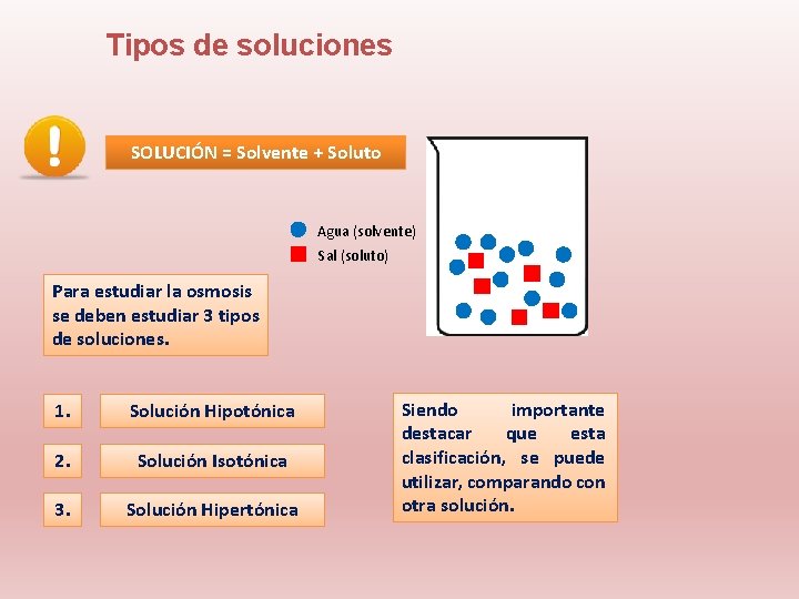 Tipos de soluciones SOLUCIÓN = Solvente + Soluto Agua (solvente) Sal (soluto) Para estudiar