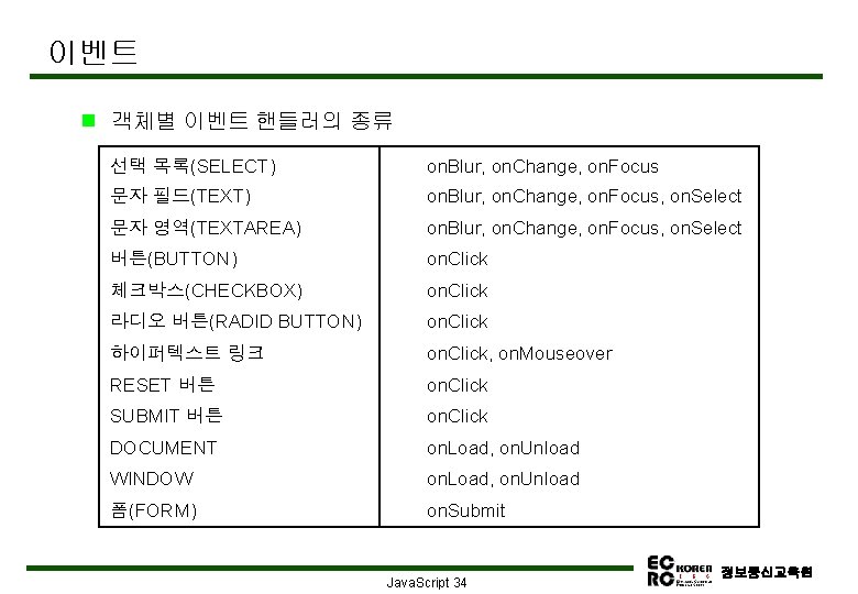 이벤트 g 객체별 이벤트 핸들러의 종류 선택 목록(SELECT) on. Blur, on. Change, on. Focus