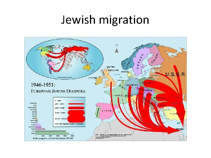 Jewish migration 