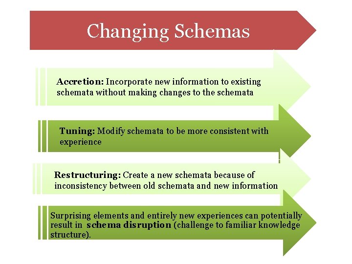 Changing Schemas Accretion: Incorporate new information to existing schemata without making changes to the