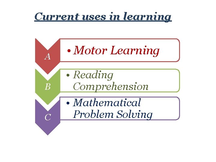 Current uses in learning A B C • Motor Learning • Reading Comprehension •