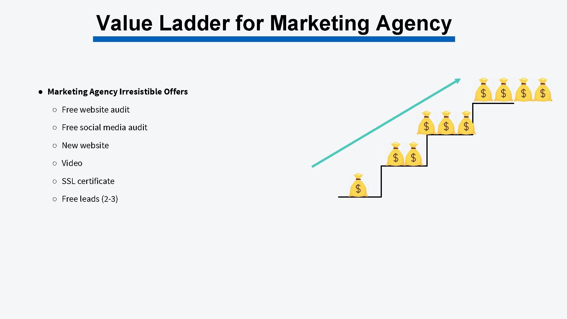 Value Ladder for Marketing Agency ● Marketing Agency Irresistible Offers ○ Free website audit