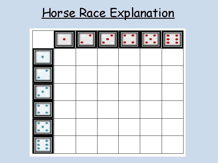 LO Able to calculate probability from sample space