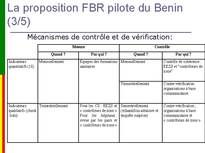 La proposition FBR pilote du Benin (3/5) Mécanismes de contrôle et de vérification: Mesure