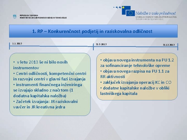 REPUBLIKA SLOVENIJA MINISTRSTVO ZA GOSPODARSKI RAZVOJ IN TEHNOLOGIJO 1. RP – Konkurenčnost podjetij in