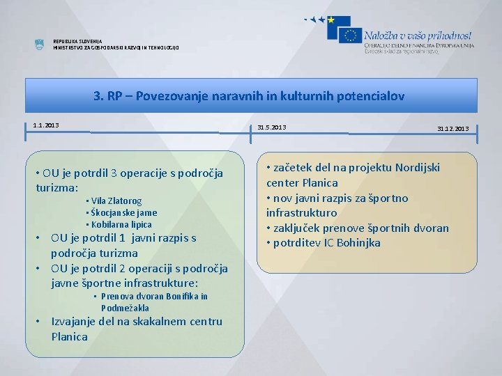 REPUBLIKA SLOVENIJA MINISTRSTVO ZA GOSPODARSKI RAZVOJ IN TEHNOLOGIJO 3. RP – Povezovanje naravnih in