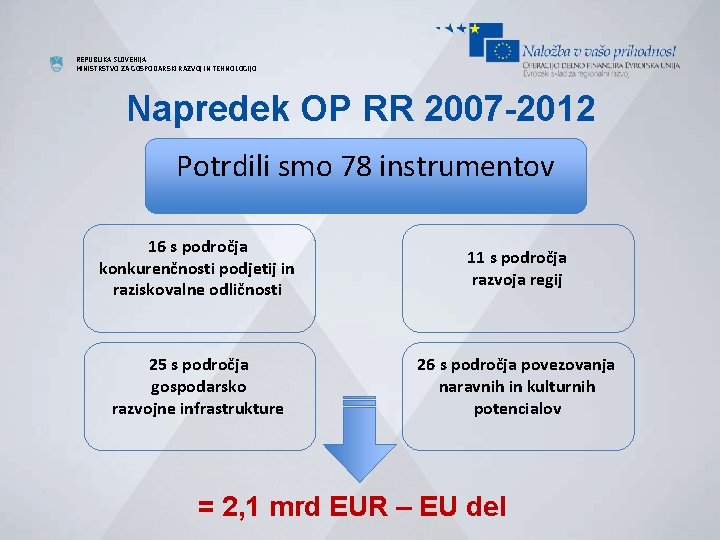 REPUBLIKA SLOVENIJA MINISTRSTVO ZA GOSPODARSKI RAZVOJ IN TEHNOLOGIJO Napredek OP RR 2007 -2012 Potrdili