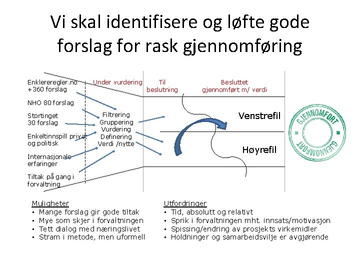 Vi skal identifisere og løfte gode forslag for rask gjennomføring Enklereregler. no +360 forslag