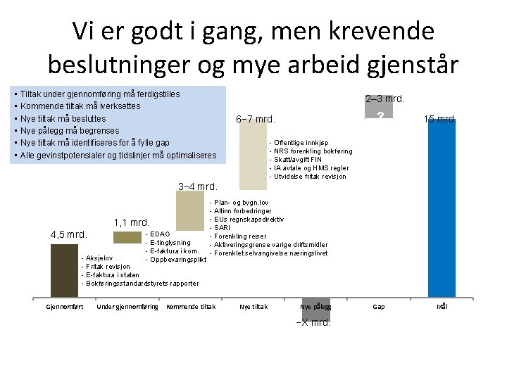 Vi er godt i gang, men krevende beslutninger og mye arbeid gjenstår • Tiltak